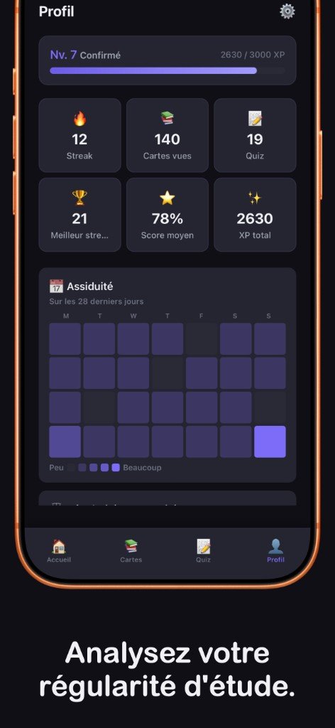 Profil et statistiques